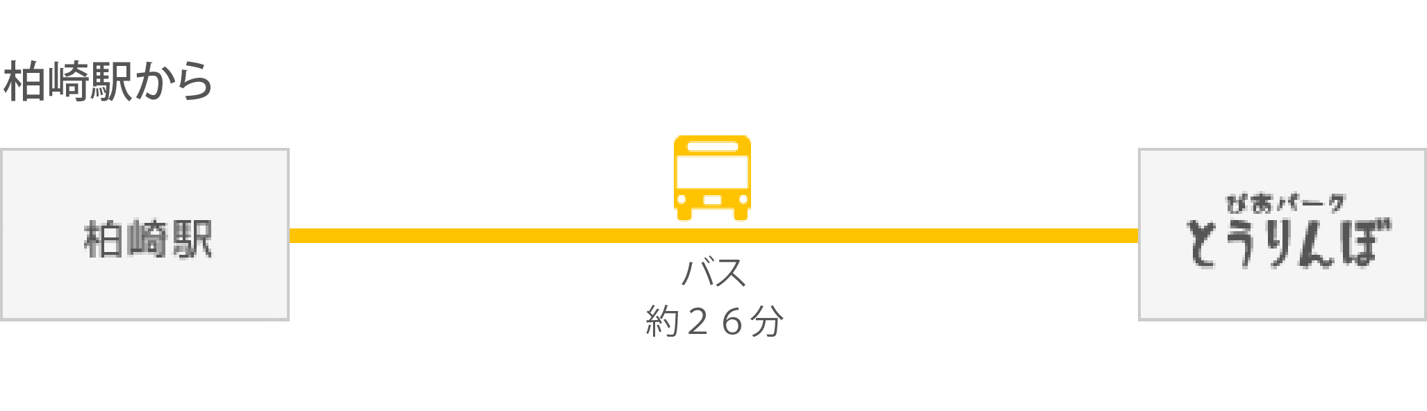 柏崎駅から